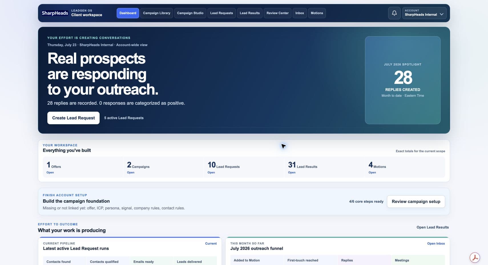 LeadGen OS dashboard using SharpHeads sample workspace data